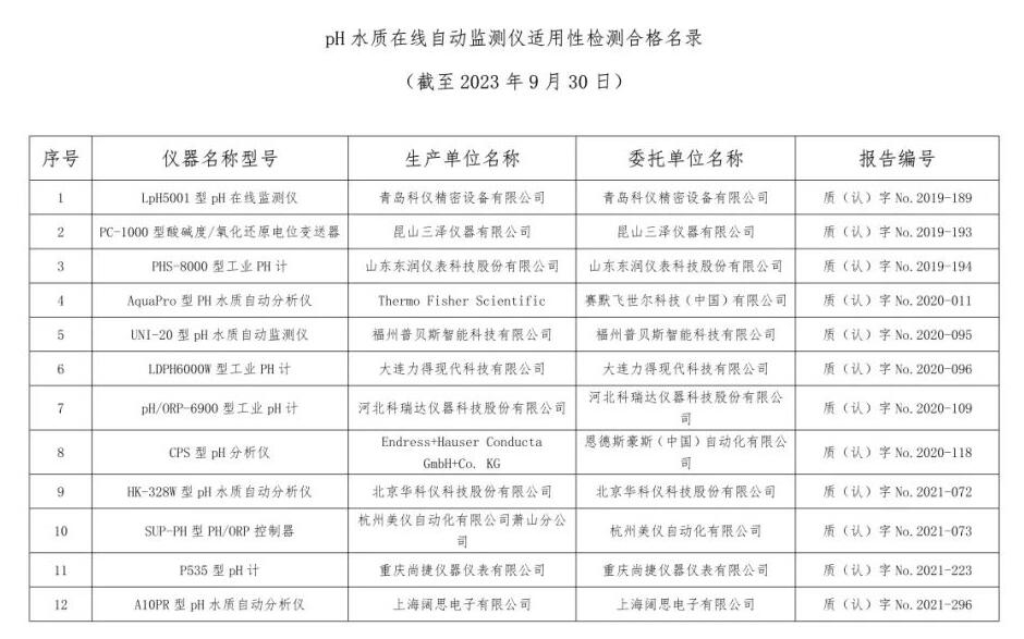 总站报告 | 水质类仪器适用性检测合格名录(截至2023年9月30日)