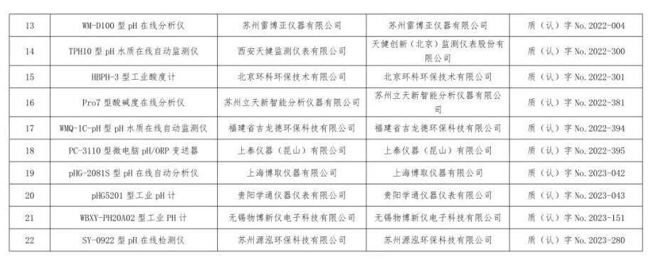 总站报告 | 水质类仪器适用性检测合格名录(截至2023年9月30日)