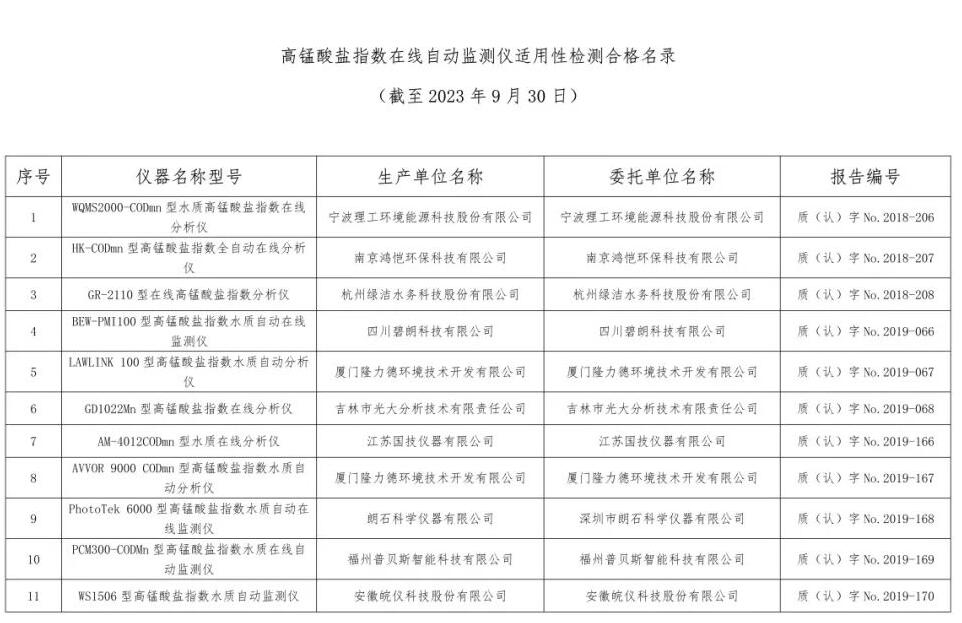 总站报告 | 水质类仪器适用性检测合格名录(截至2023年9月30日)