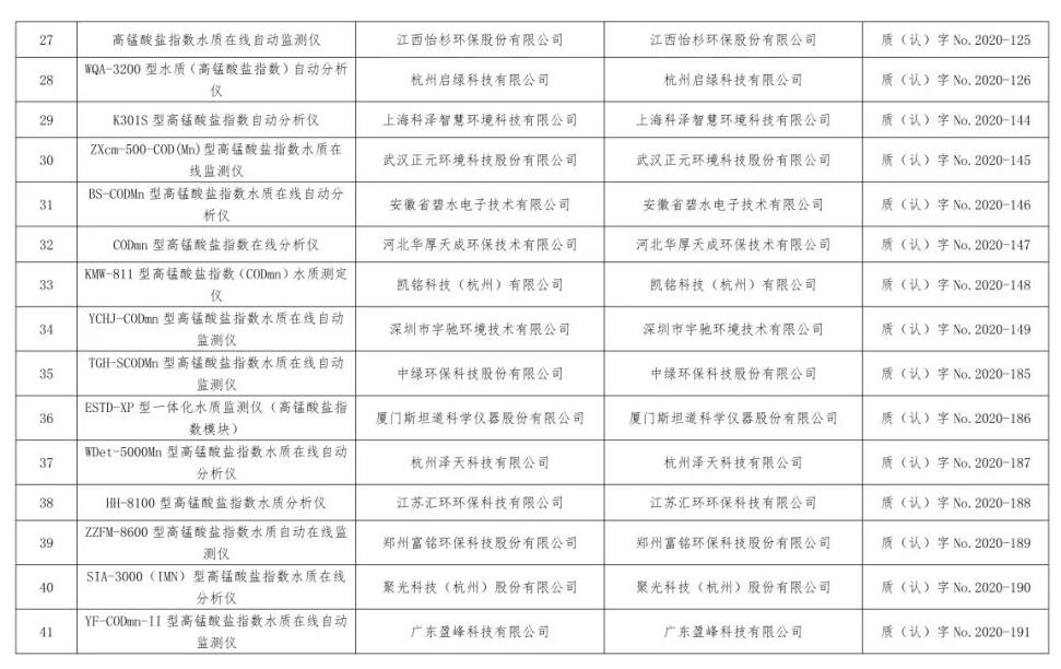 总站报告 | 水质类仪器适用性检测合格名录(截至2023年9月30日)