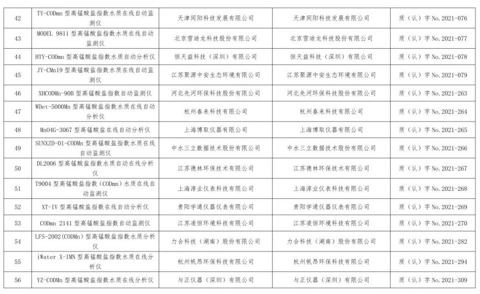 总站报告 | 水质类仪器适用性检测合格名录(截至2023年9月30日)