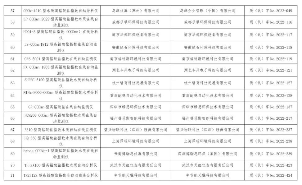 总站报告 | 水质类仪器适用性检测合格名录(截至2023年9月30日)