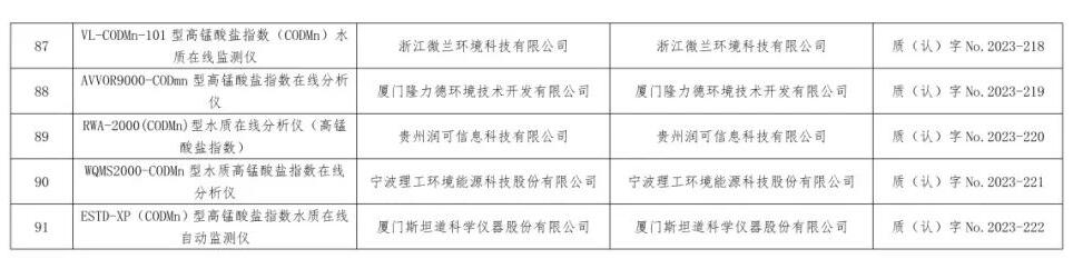 总站报告 | 水质类仪器适用性检测合格名录(截至2023年9月30日)
