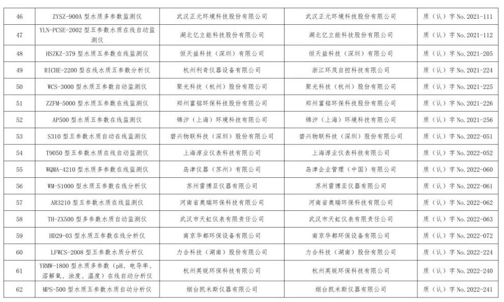 总站报告 | 水质类仪器适用性检测合格名录(截至2023年9月30日)