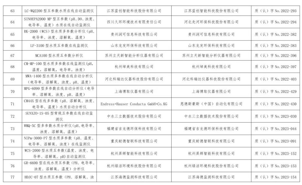 总站报告 | 水质类仪器适用性检测合格名录(截至2023年9月30日)