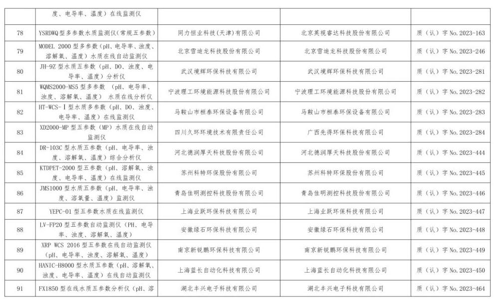 总站报告 | 水质类仪器适用性检测合格名录(截至2023年9月30日)
