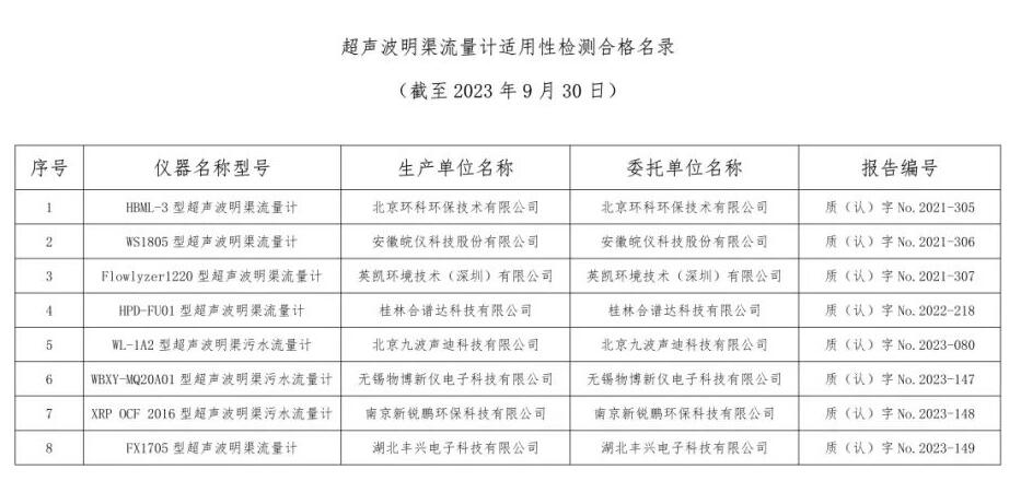 总站报告 | 水质类仪器适用性检测合格名录(截至2023年9月30日)