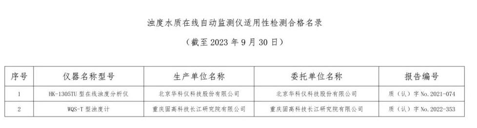 总站报告 | 水质类仪器适用性检测合格名录(截至2023年9月30日)