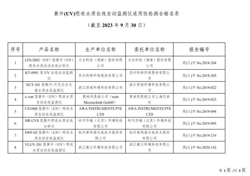 总站报告 | 水质类仪器适用性检测合格名录(截至2023年9月30日)