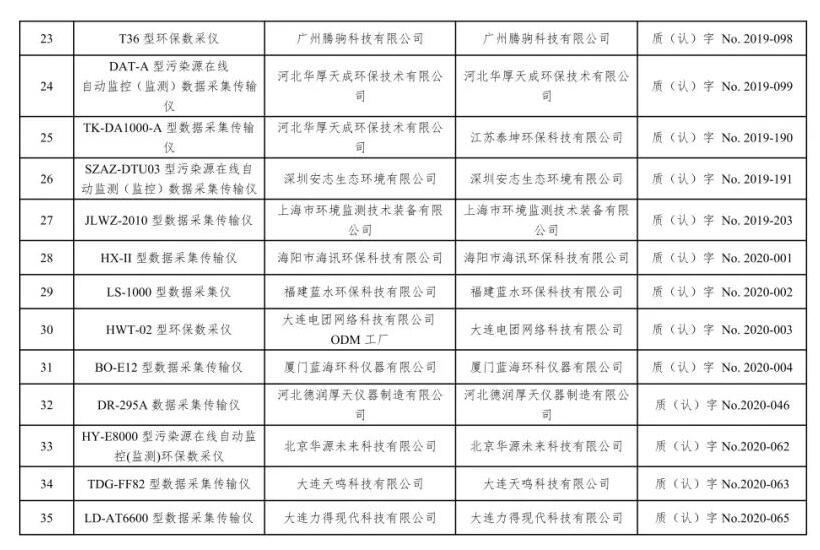总站报告 | 水质类仪器适用性检测合格名录(截至2023年9月30日)