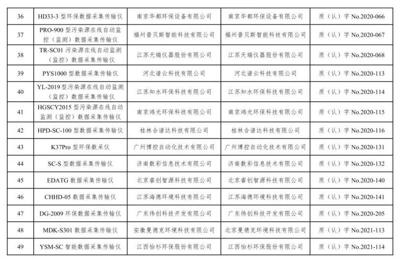 总站报告 | 水质类仪器适用性检测合格名录(截至2023年9月30日)