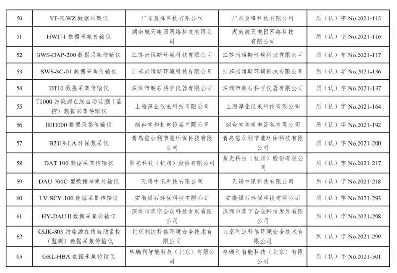 总站报告 | 水质类仪器适用性检测合格名录(截至2023年9月30日)