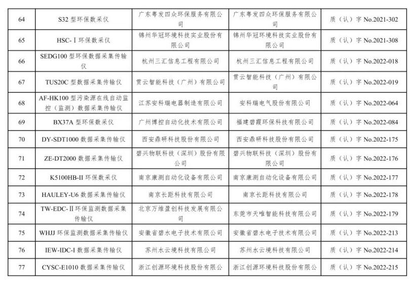 总站报告 | 水质类仪器适用性检测合格名录(截至2023年9月30日)