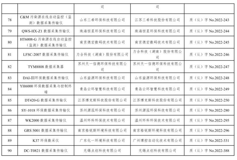 总站报告 | 水质类仪器适用性检测合格名录(截至2023年9月30日)