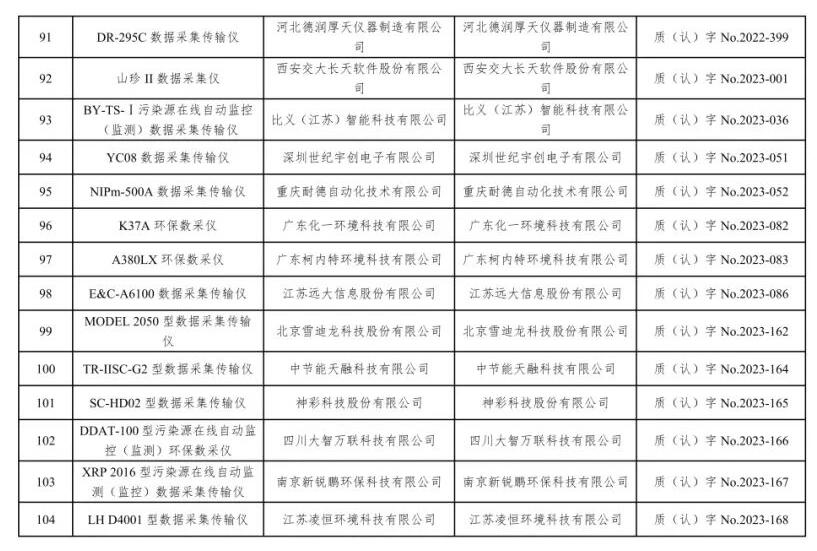 总站报告 | 水质类仪器适用性检测合格名录(截至2023年9月30日)