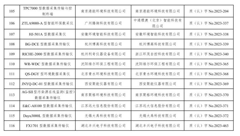 总站报告 | 水质类仪器适用性检测合格名录(截至2023年9月30日)