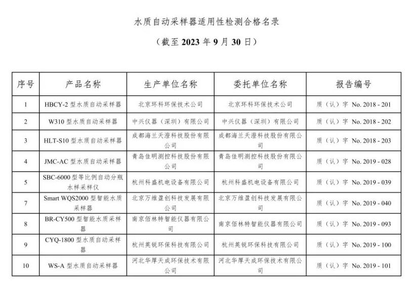 总站报告 | 水质类仪器适用性检测合格名录(截至2023年9月30日)