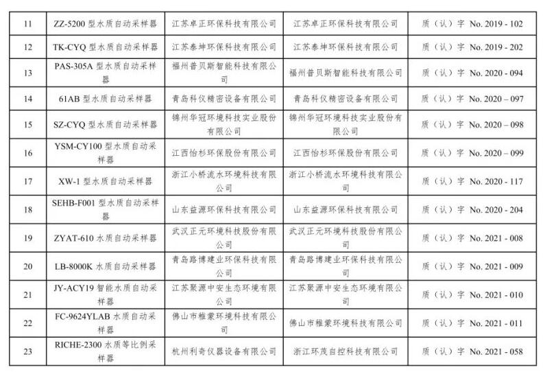 总站报告 | 水质类仪器适用性检测合格名录(截至2023年9月30日)
