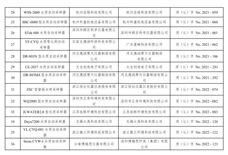 总站报告 | 水质类仪器适用性检测合格名录(截至2023年9月30日)