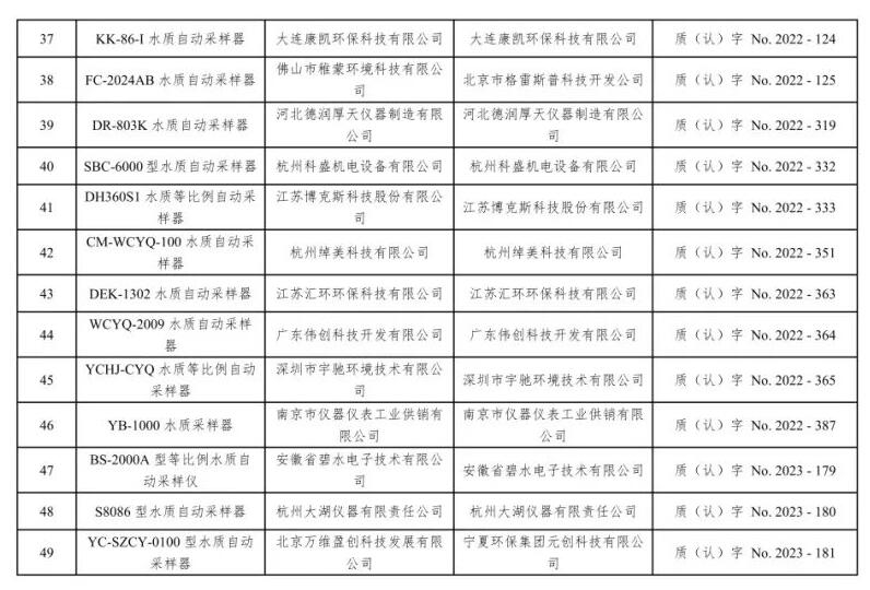 总站报告 | 水质类仪器适用性检测合格名录(截至2023年9月30日)