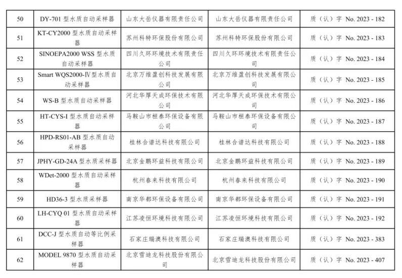 总站报告 | 水质类仪器适用性检测合格名录(截至2023年9月30日)