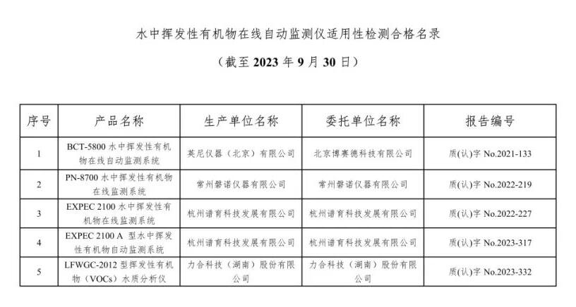 总站报告 | 水质类仪器适用性检测合格名录(截至2023年9月30日)