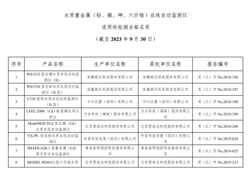 总站报告 | 水质类仪器适用性检测合格名录(截至2023年9月30日)