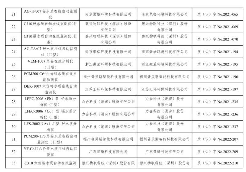 总站报告 | 水质类仪器适用性检测合格名录(截至2023年9月30日)