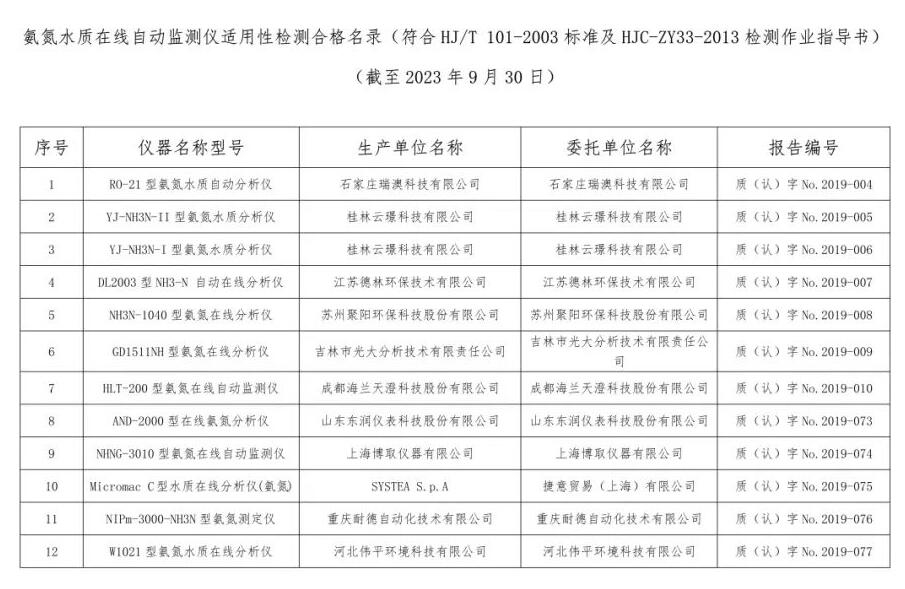 总站报告 | 水质类仪器适用性检测合格名录(截至2023年9月30日)