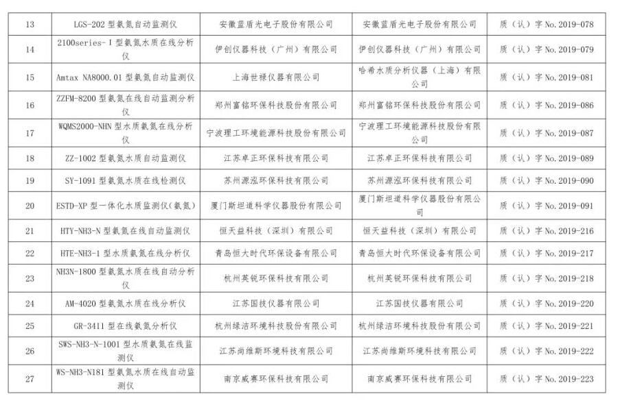 总站报告 | 水质类仪器适用性检测合格名录(截至2023年9月30日)