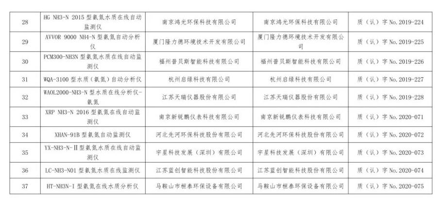 总站报告 | 水质类仪器适用性检测合格名录(截至2023年9月30日)