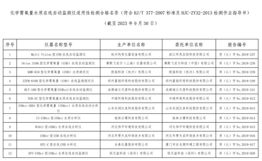 总站报告 | 水质类仪器适用性检测合格名录(截至2023年9月30日)