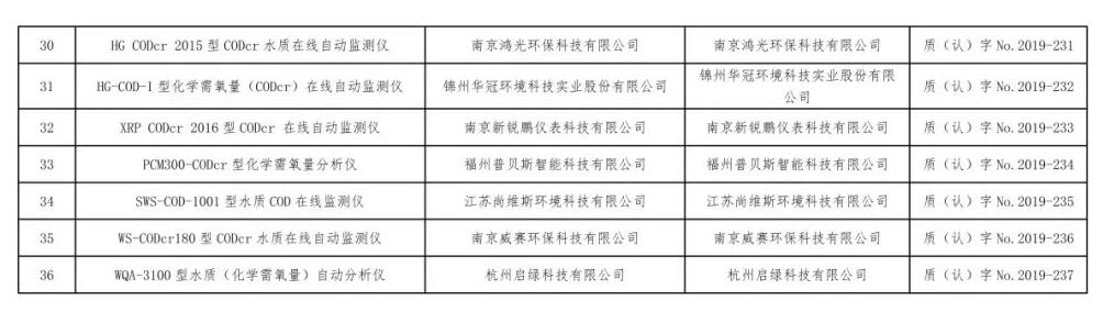 总站报告 | 水质类仪器适用性检测合格名录(截至2023年9月30日)