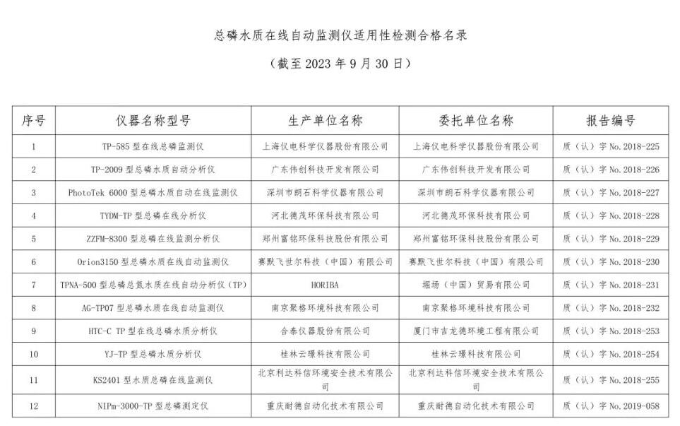 总站报告 | 水质类仪器适用性检测合格名录(截至2023年9月30日)