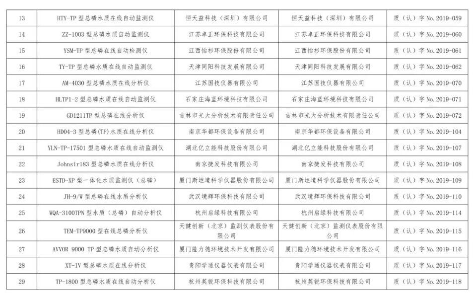 总站报告 | 水质类仪器适用性检测合格名录(截至2023年9月30日)