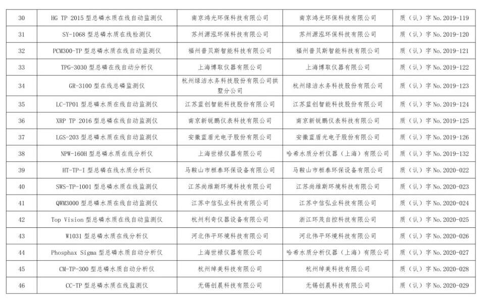 总站报告 | 水质类仪器适用性检测合格名录(截至2023年9月30日)