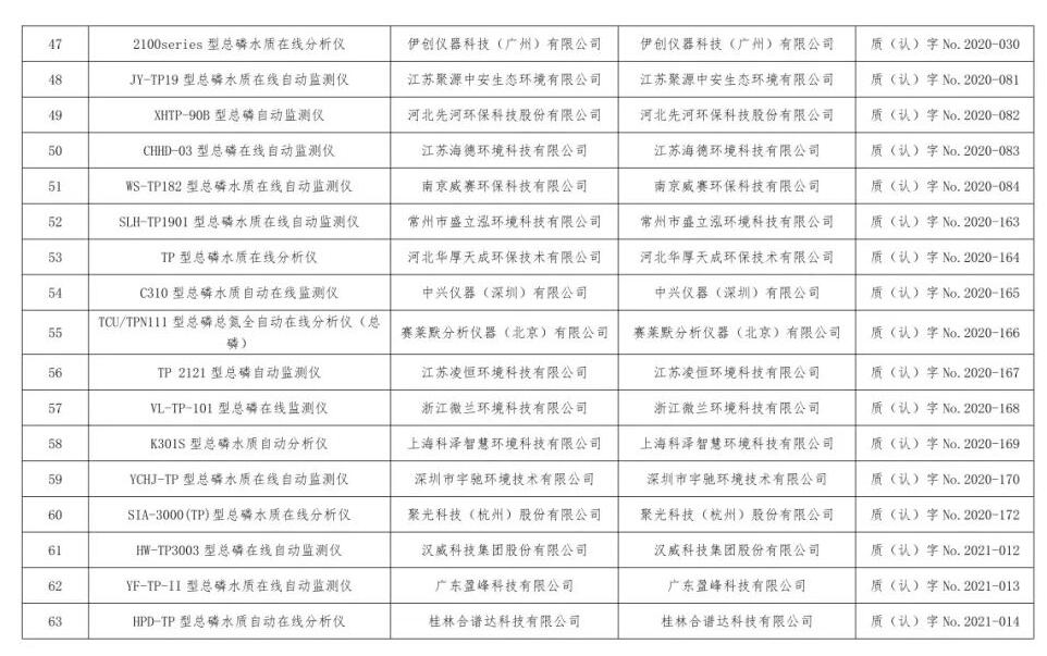 总站报告 | 水质类仪器适用性检测合格名录(截至2023年9月30日)