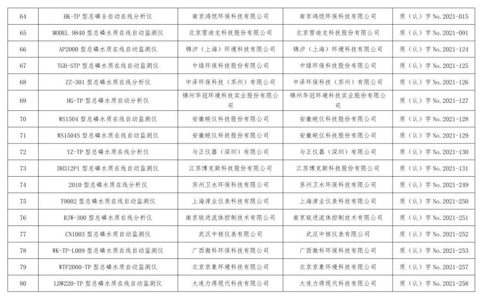 总站报告 | 水质类仪器适用性检测合格名录(截至2023年9月30日)