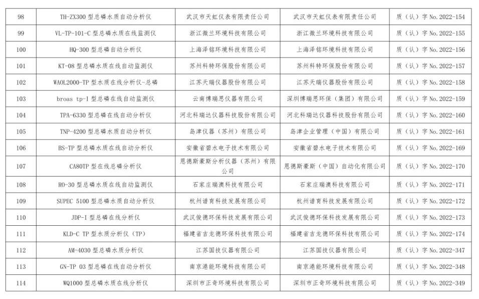 总站报告 | 水质类仪器适用性检测合格名录(截至2023年9月30日)
