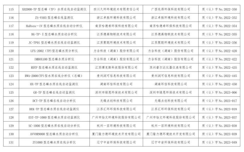 总站报告 | 水质类仪器适用性检测合格名录(截至2023年9月30日)