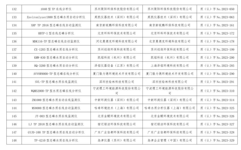 总站报告 | 水质类仪器适用性检测合格名录(截至2023年9月30日)