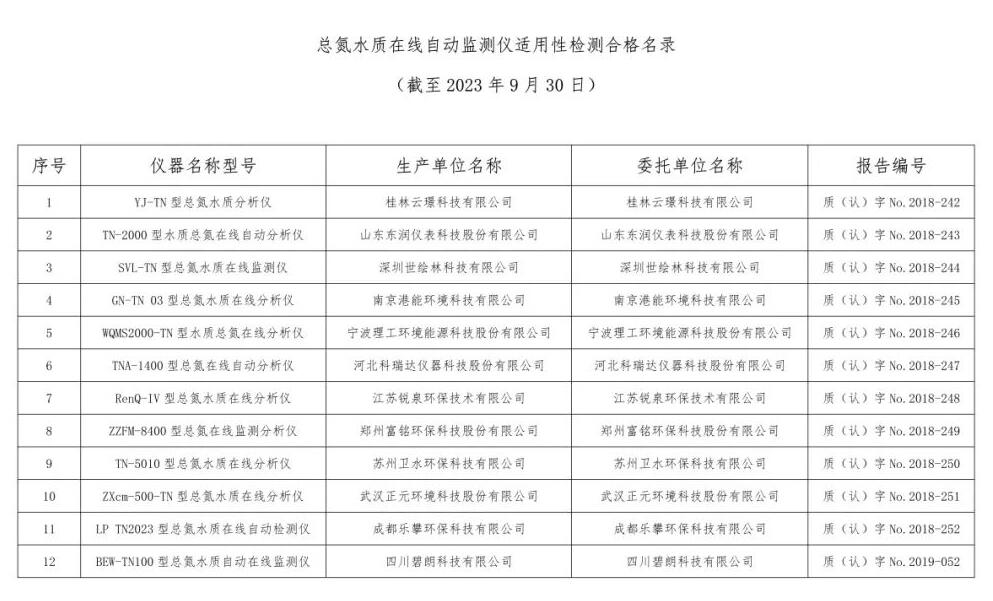 总站报告 | 水质类仪器适用性检测合格名录(截至2023年9月30日)