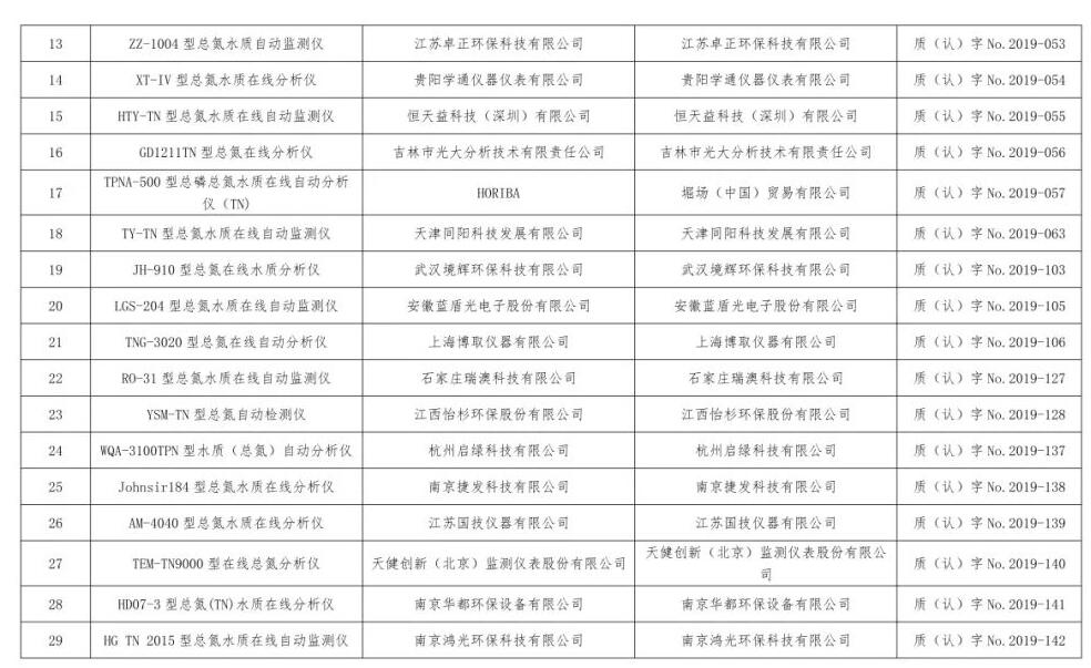 总站报告 | 水质类仪器适用性检测合格名录(截至2023年9月30日)