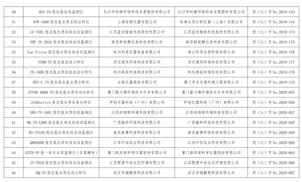 总站报告 | 水质类仪器适用性检测合格名录(截至2023年9月30日)