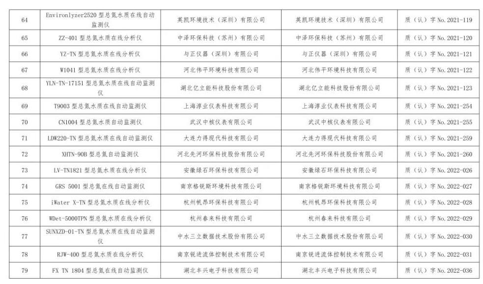 总站报告 | 水质类仪器适用性检测合格名录(截至2023年9月30日)