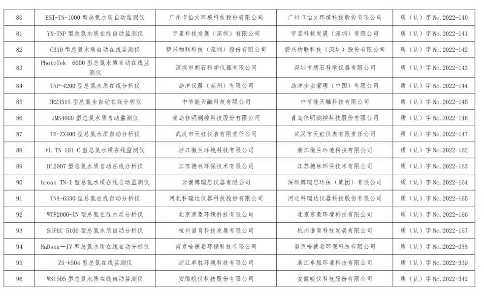 总站报告 | 水质类仪器适用性检测合格名录(截至2023年9月30日)