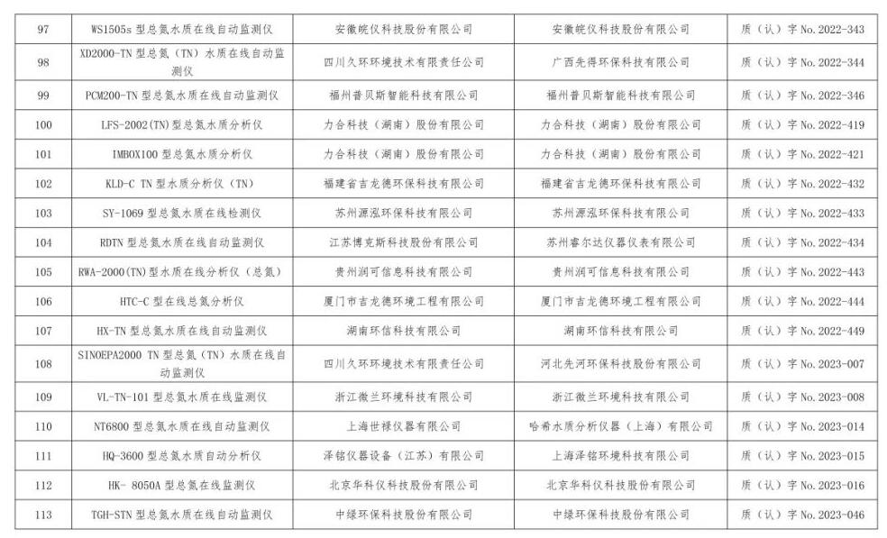总站报告 | 水质类仪器适用性检测合格名录(截至2023年9月30日)