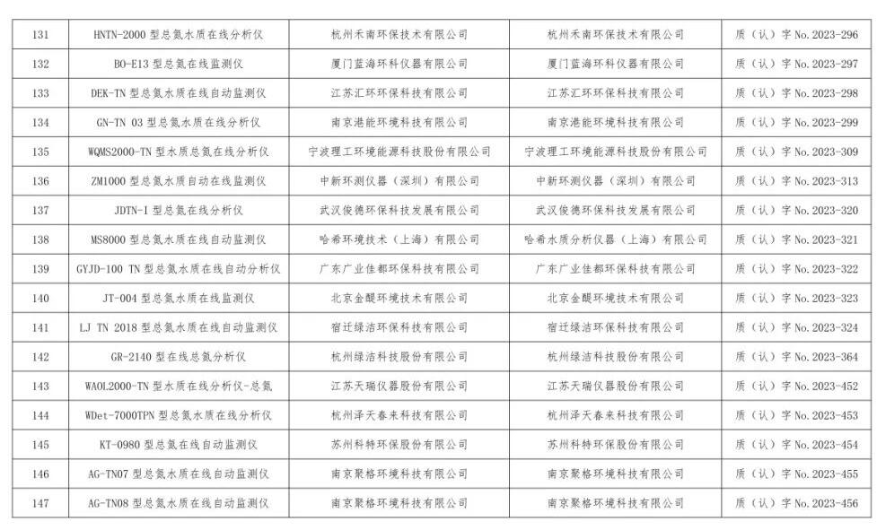 总站报告 | 水质类仪器适用性检测合格名录(截至2023年9月30日)