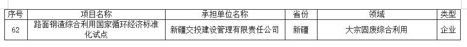附名单！国家循环经济标准化试点示范项目公示