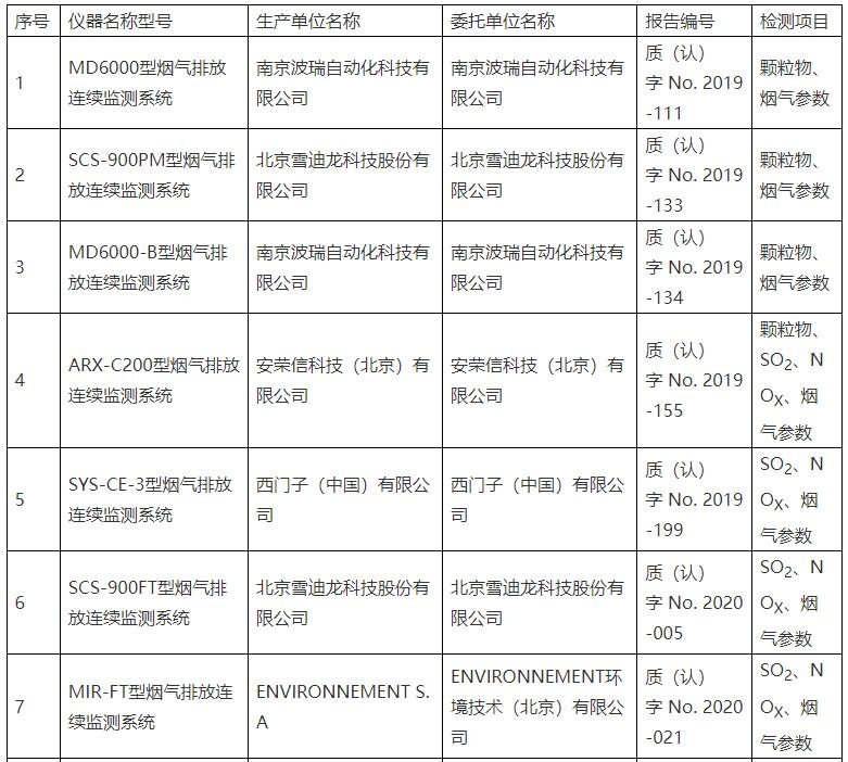 固定污染源烟气排放连续监测系统适用性检测合格名录公布（截至9月30日 ）-环保卫士
